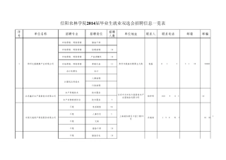 信阳农林学院2014届双选会招聘信息(2013.12.21)。