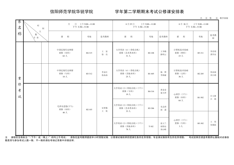 信阳师范学院华锐学院20122013学年第二学期期末考试公修_第1页