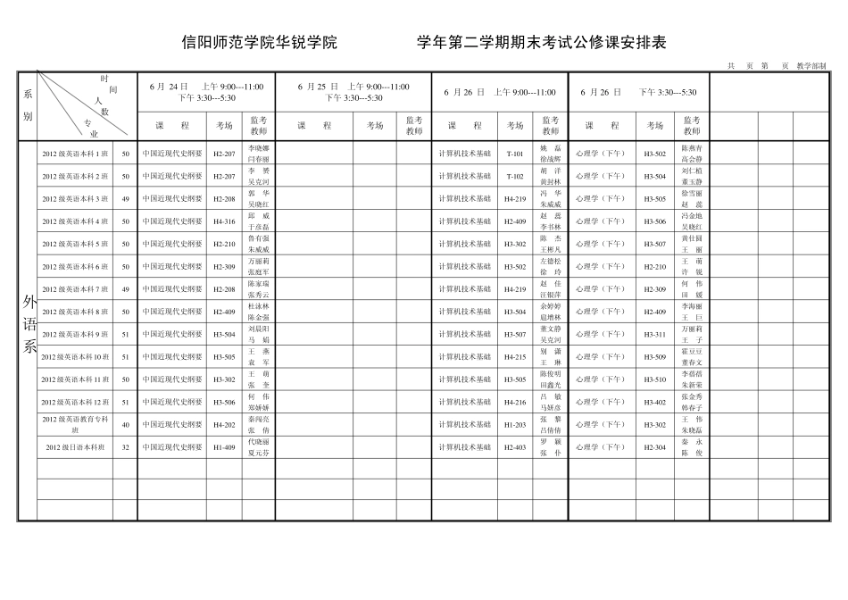 信阳师范学院华锐学院20122013学年第二学期期末考试公修_第3页
