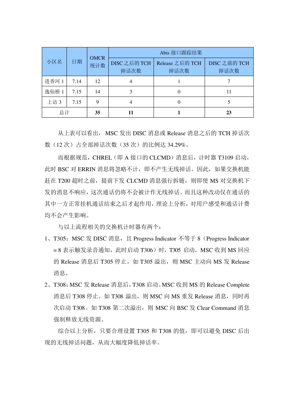 修改T305和T308降低掉话率测试报告_第2页
