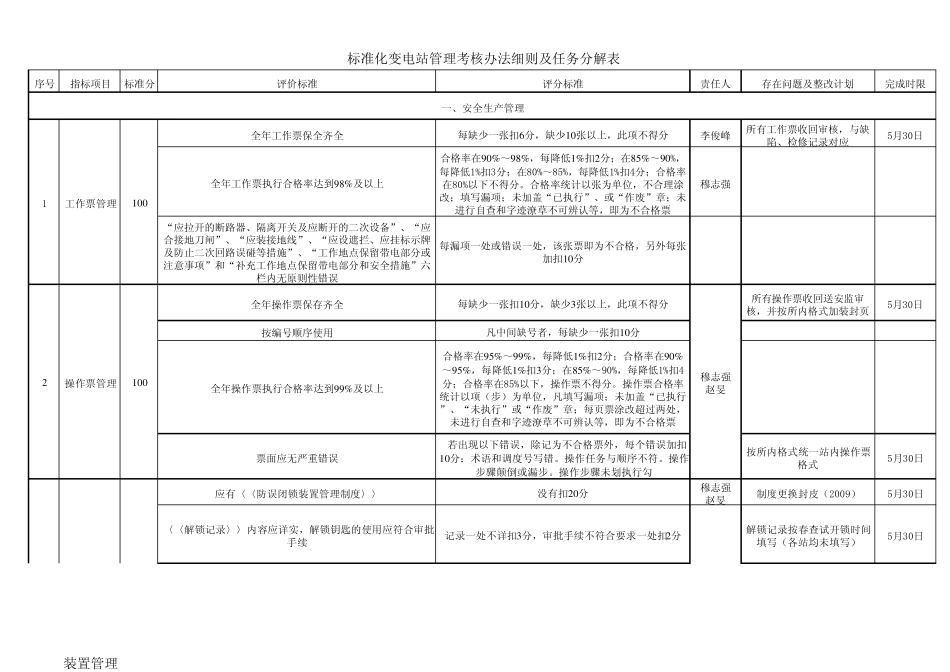 修试所标准化变电站考核细则及整改计划_第1页