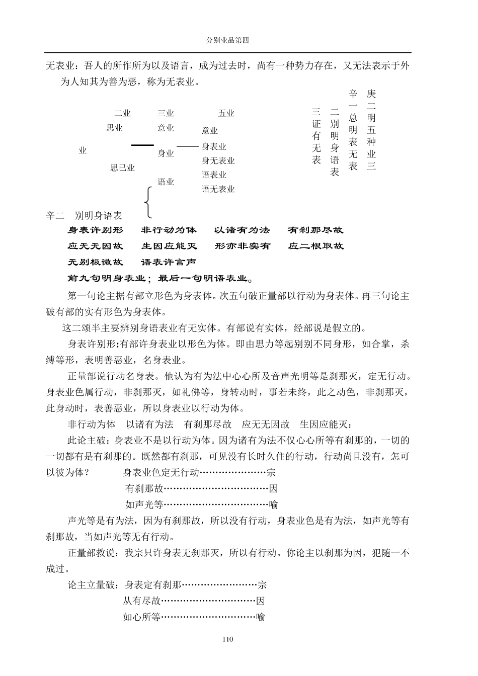 俱舍论讲记分别业品第四(a4)校对完整篇_第2页