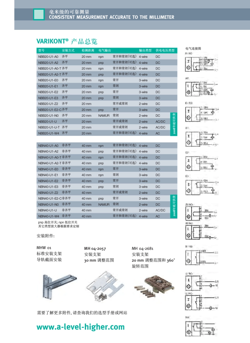 倍加福新型VariKont接近开关手册_第3页