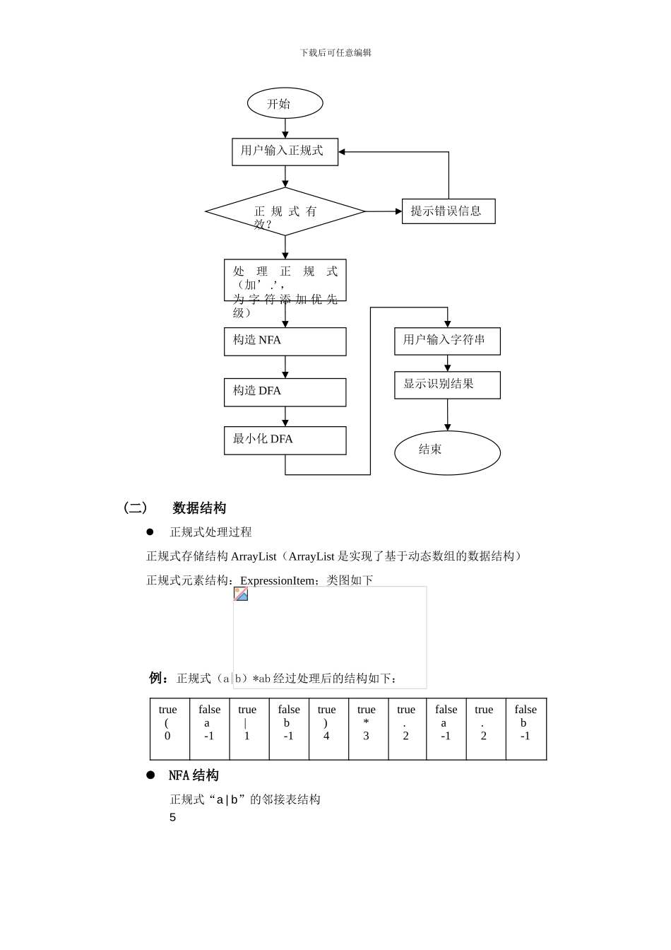 词法分析实验报告_第2页