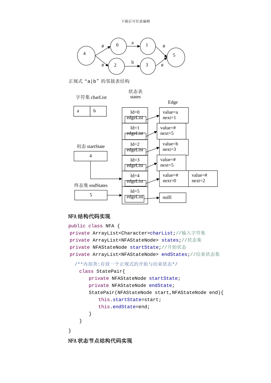 词法分析实验报告_第3页