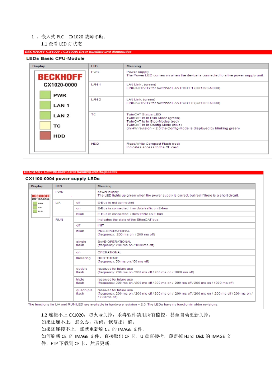 倍福模块故障诊断_第1页