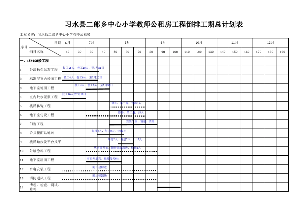 倒排工期计划表20136.19_第1页