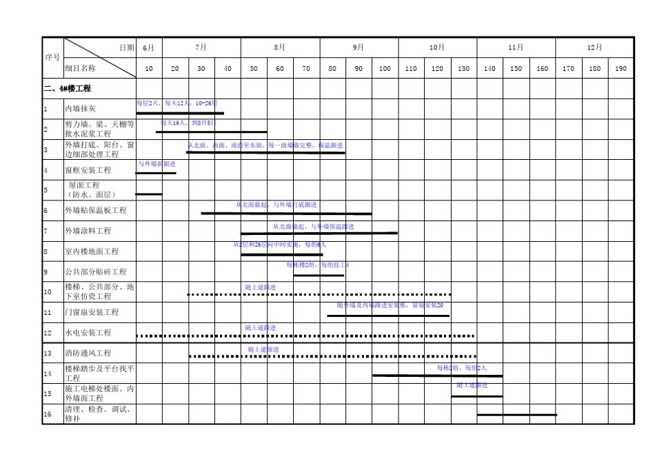 倒排工期计划表20136.19_第2页