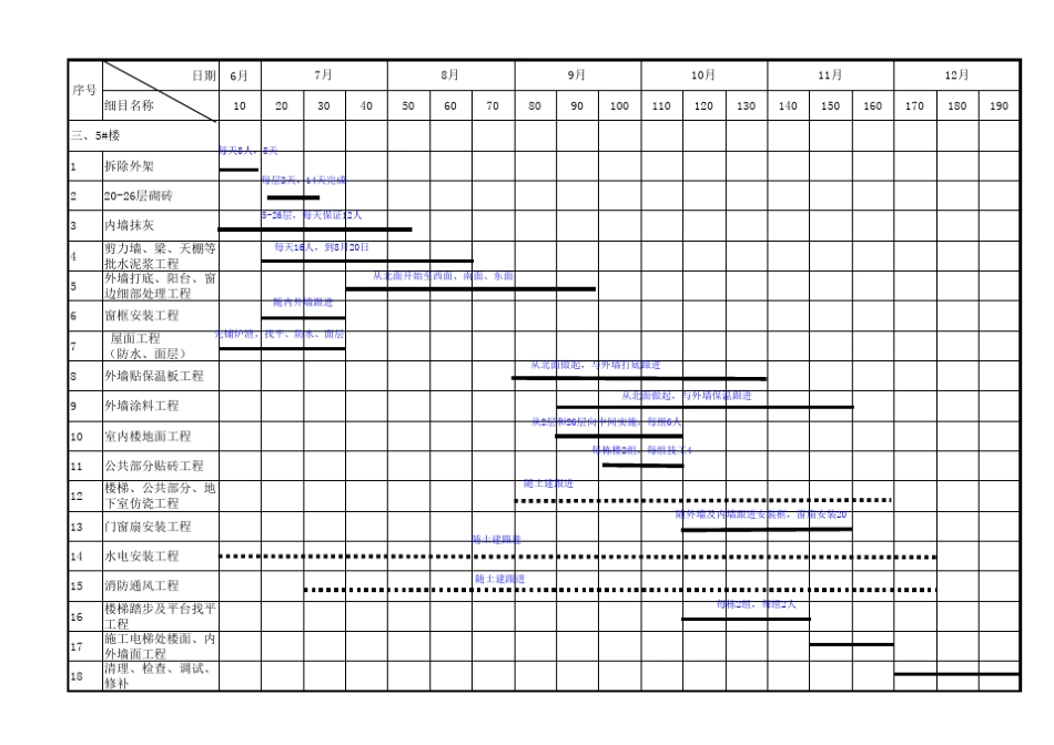 倒排工期计划表20136.19_第3页