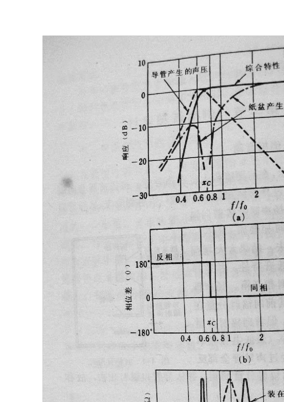 倒相音箱设计_第2页