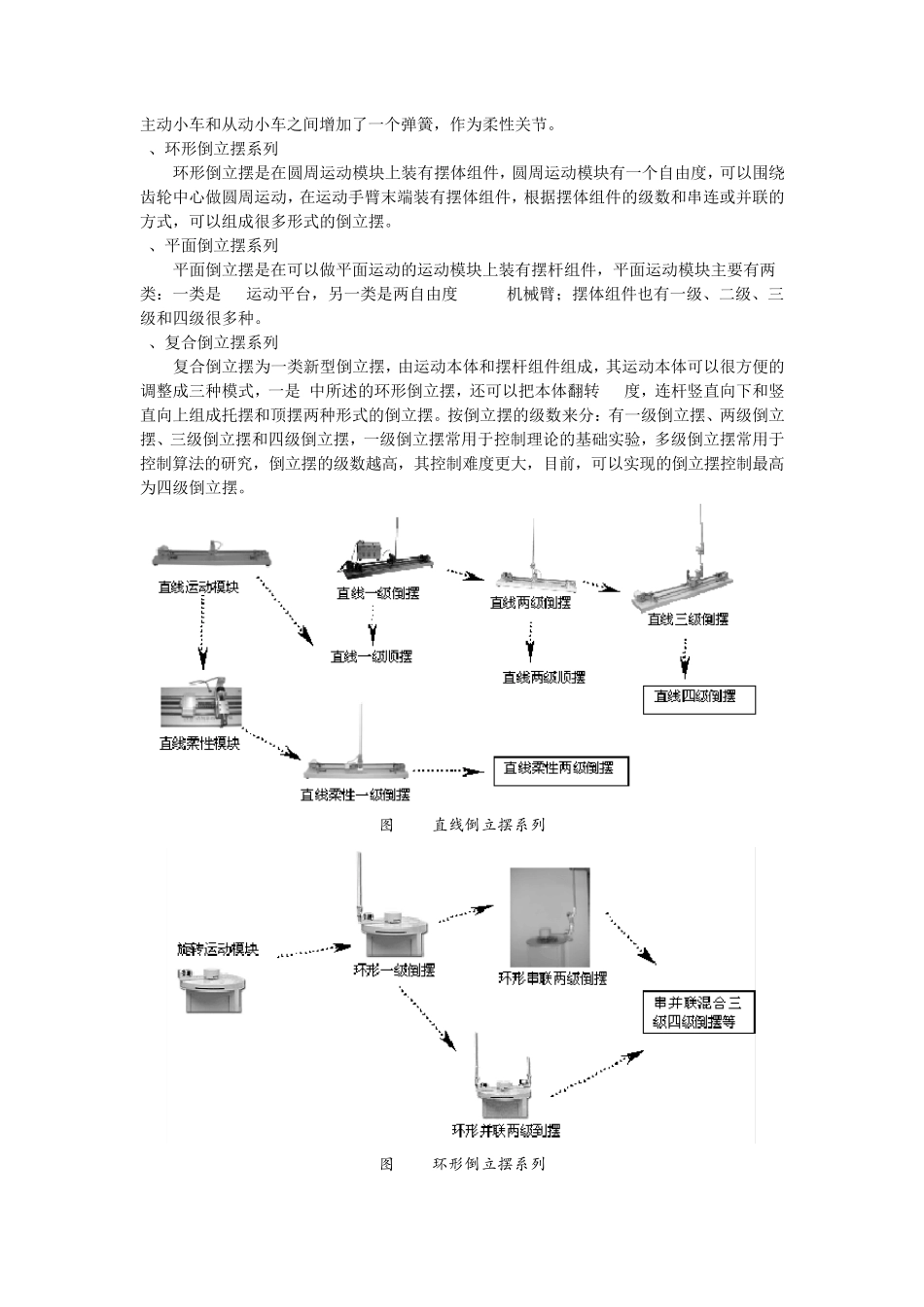 倒立摆与自动控制原理实验报告_第3页