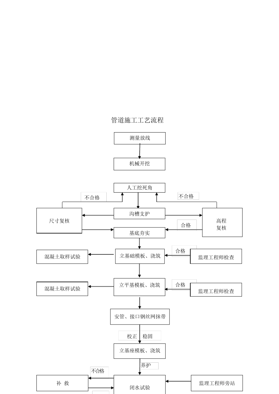 倒虹管施工方案_第2页