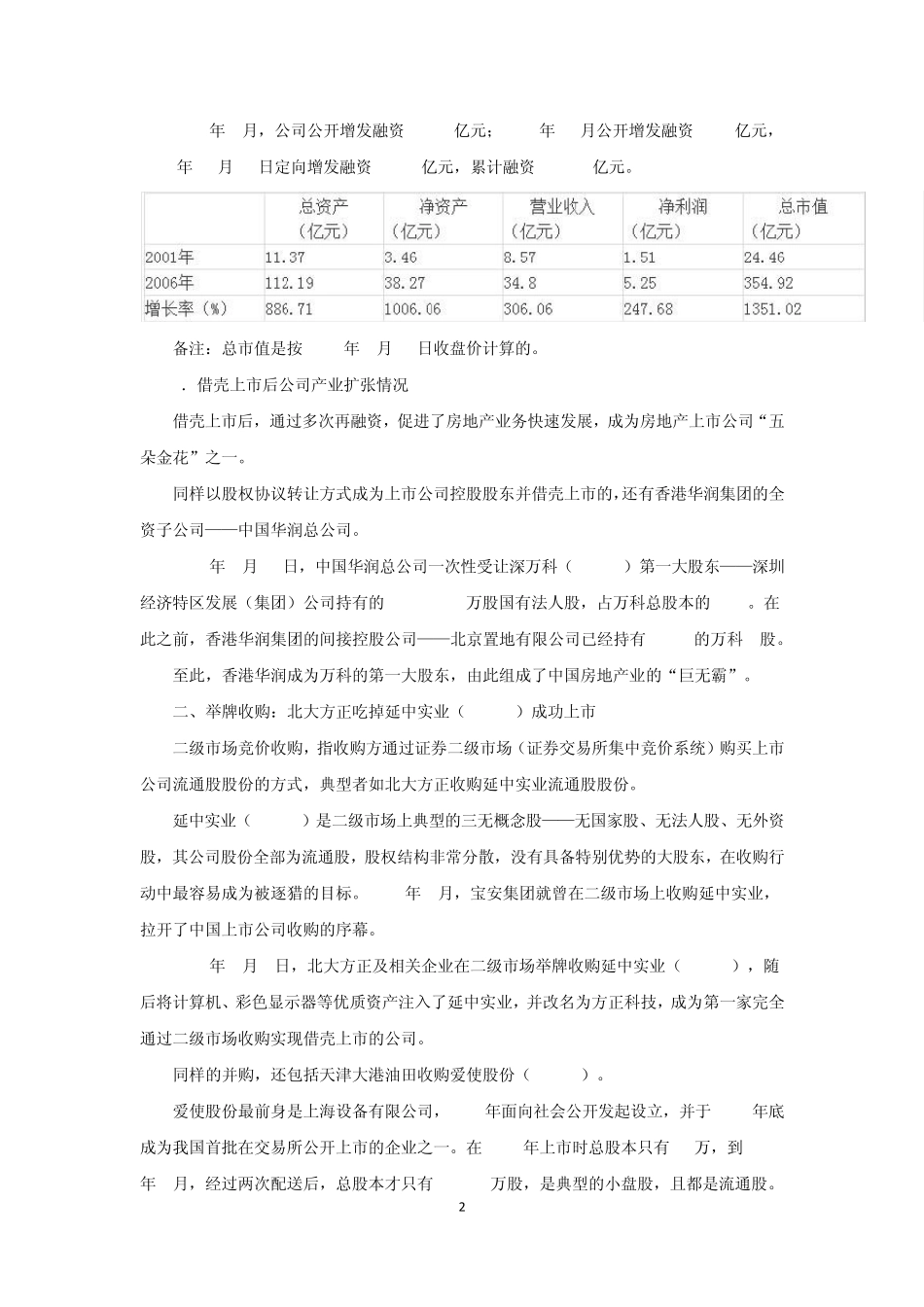 借壳上市的8种基本方式及经典案例分析_第2页