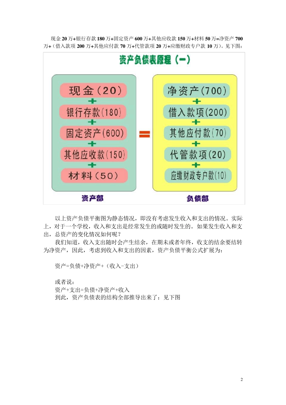 借贷记账法及资产负债表原理_第2页