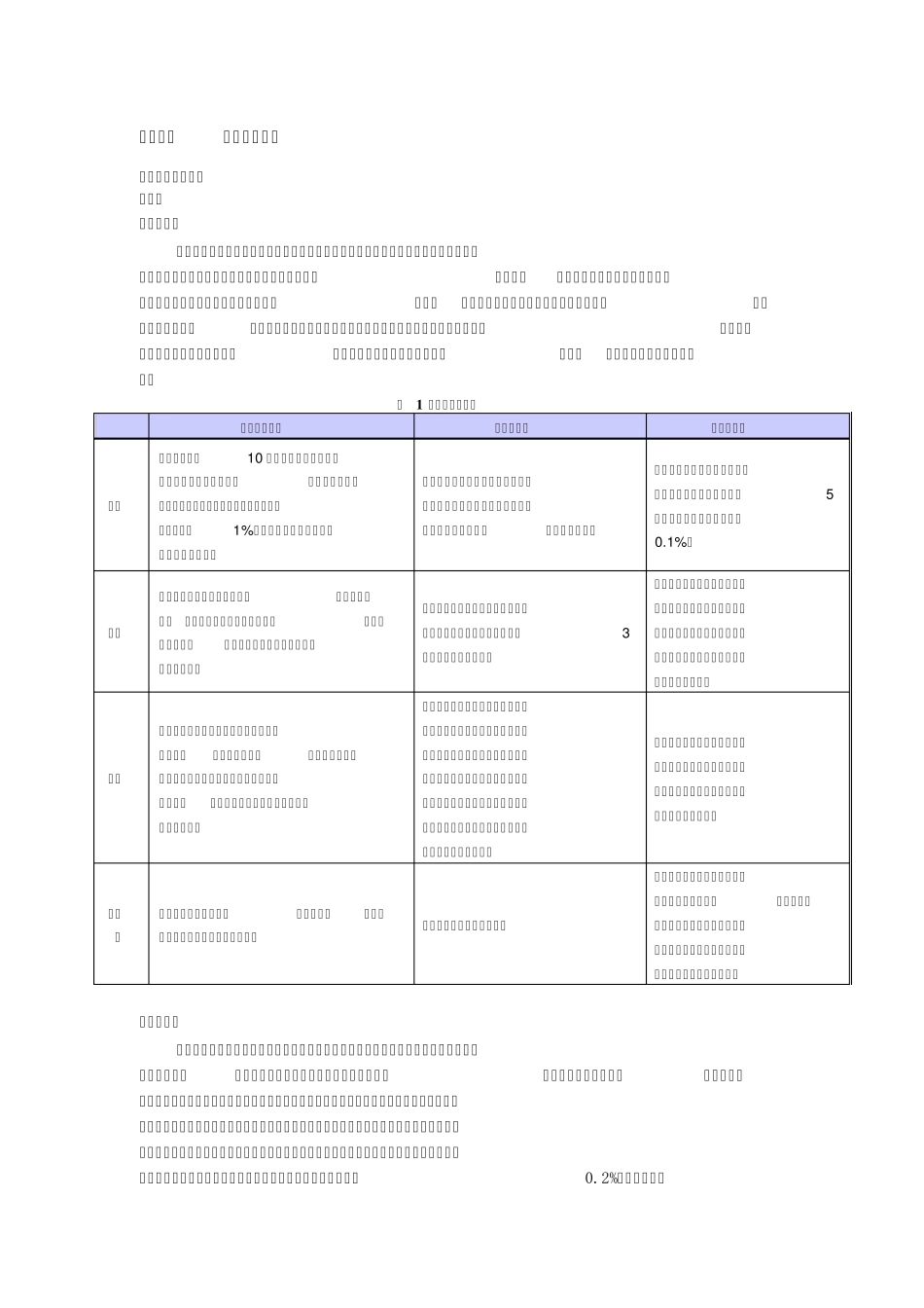债券市场入门知识_第2页
