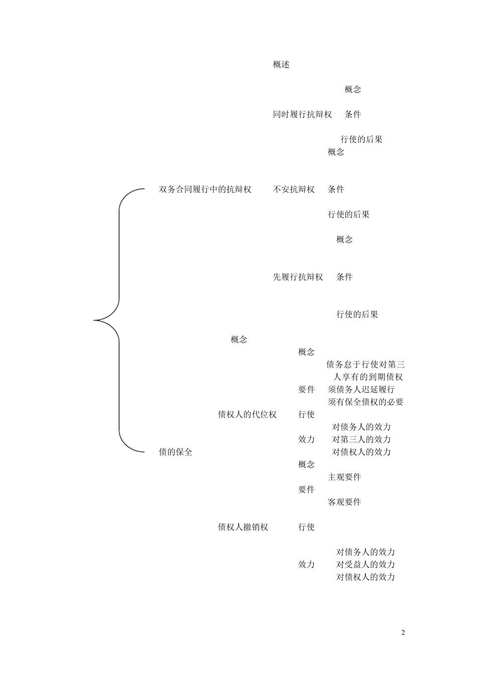 债法知识图解_第2页