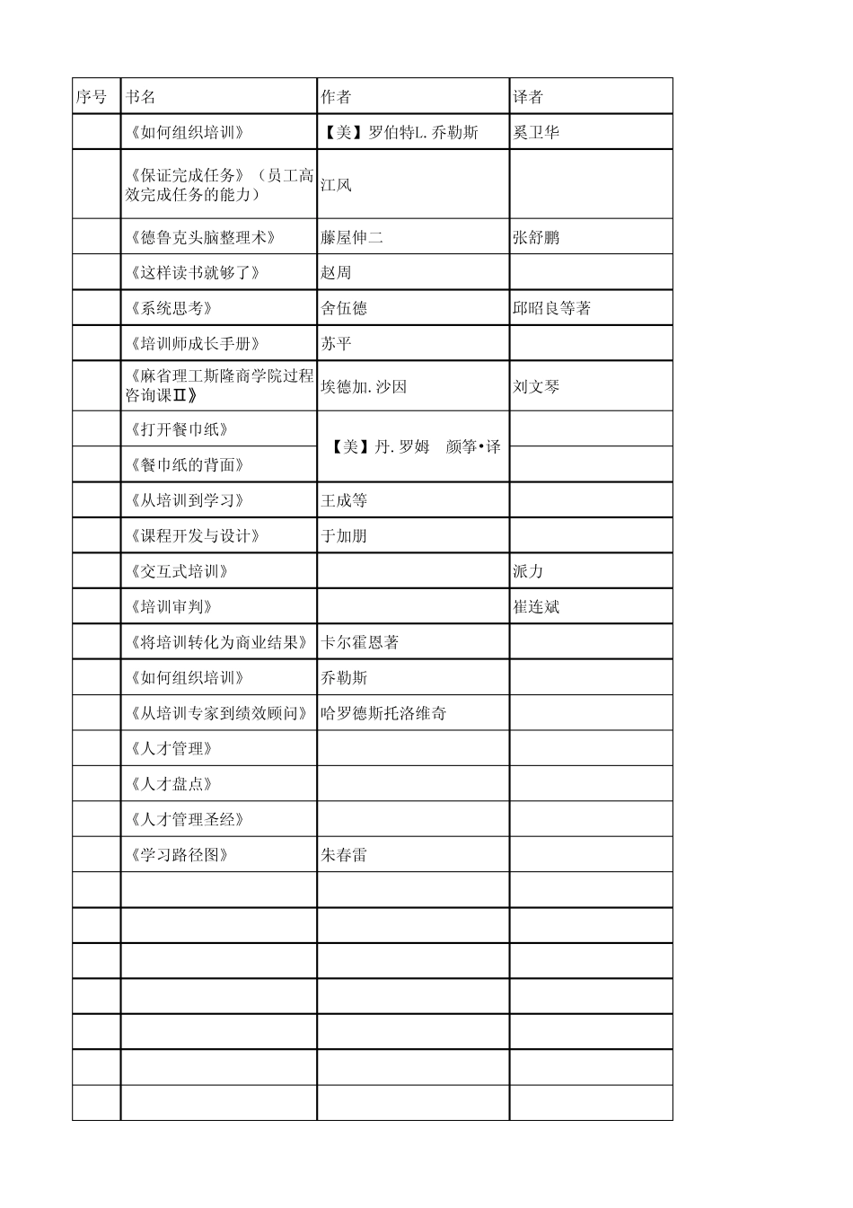 值得阅读的培训管理类书籍推荐20本_第1页