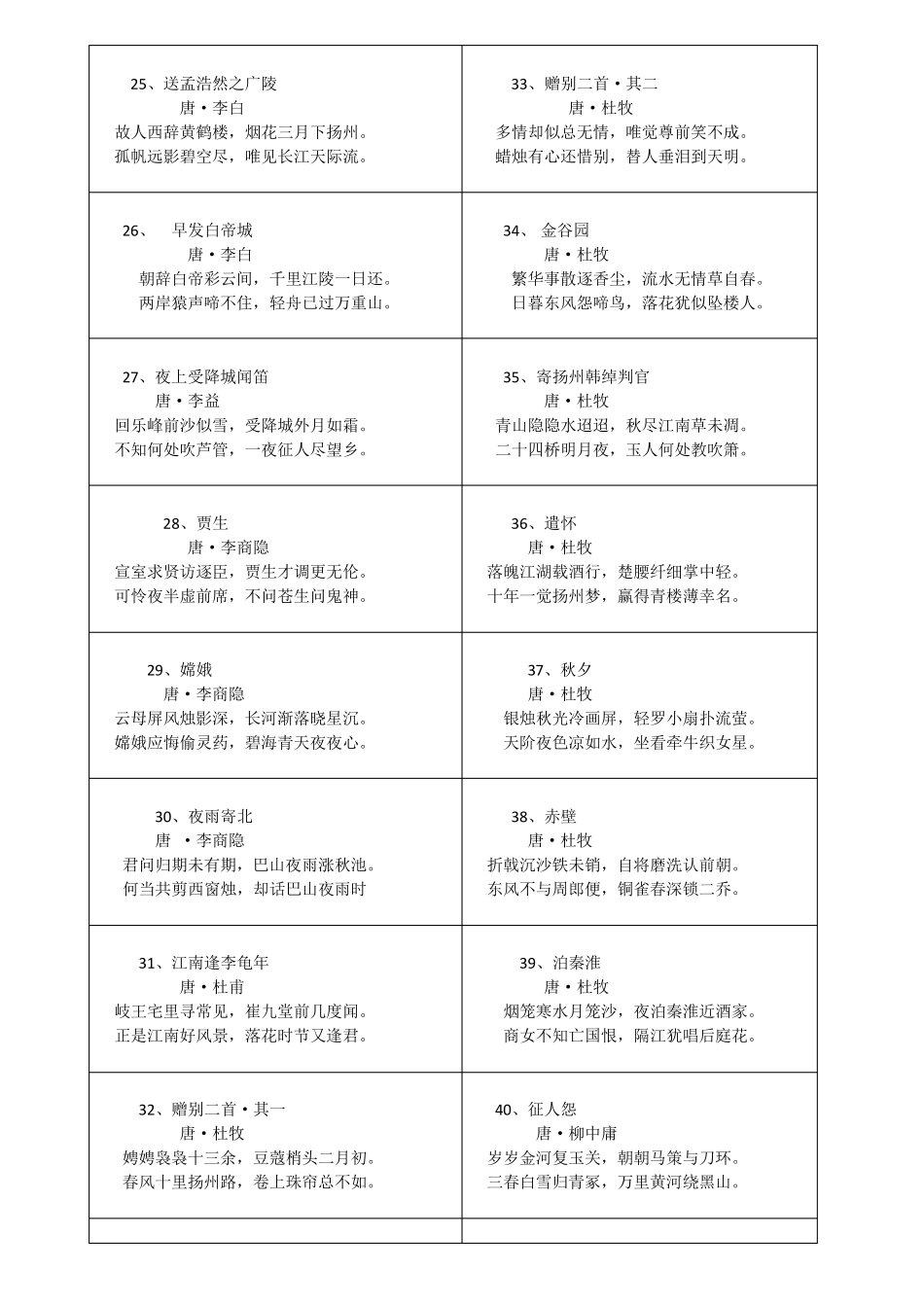 值得高中生背诵的100首唐诗_第3页