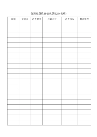 值班巡逻检查情况登记表