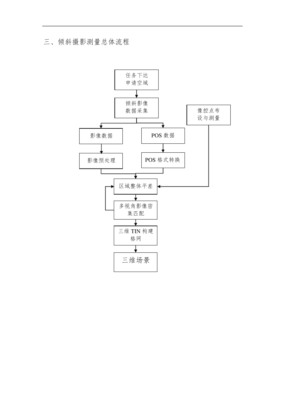 倾斜摄影测量的应用分析_第3页