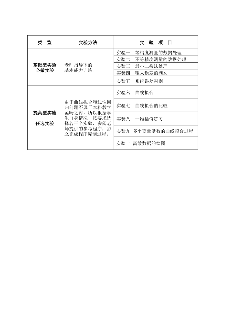 误差理论与数据处理实验指导书整理_第2页