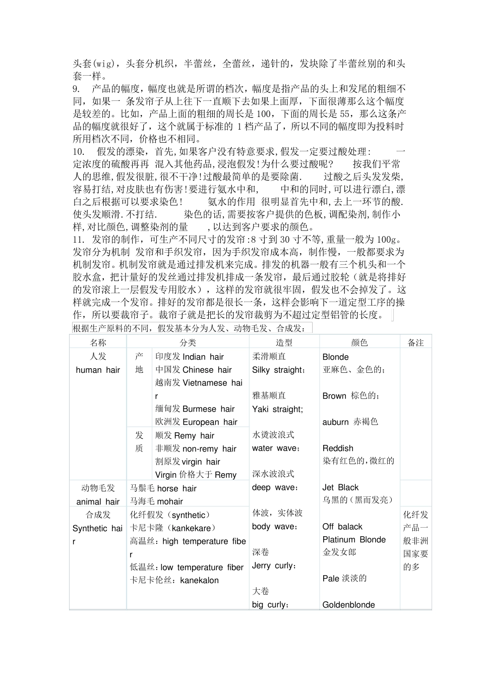 假发外贸知识_第2页