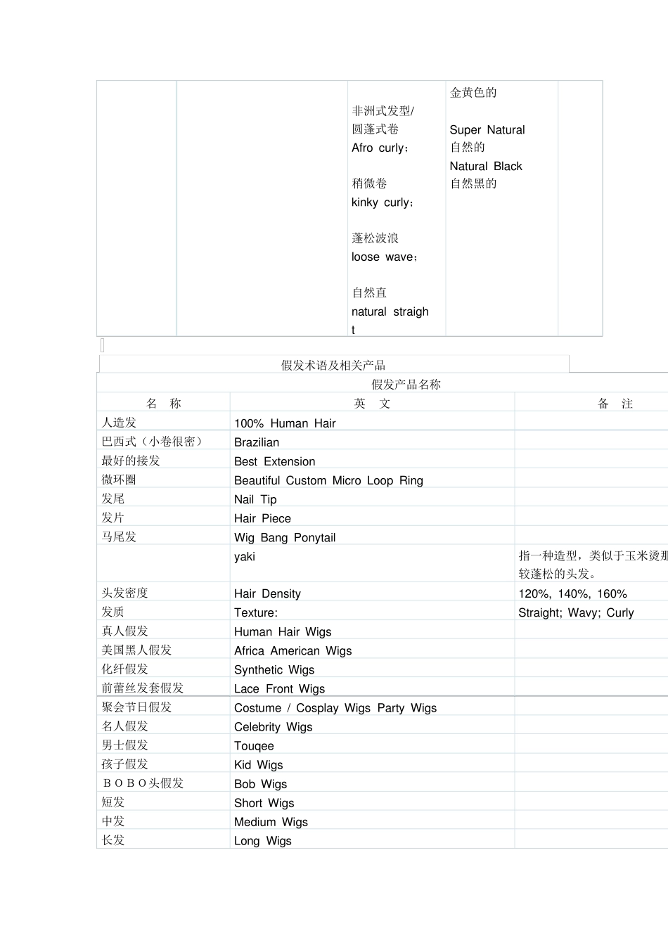 假发外贸知识_第3页