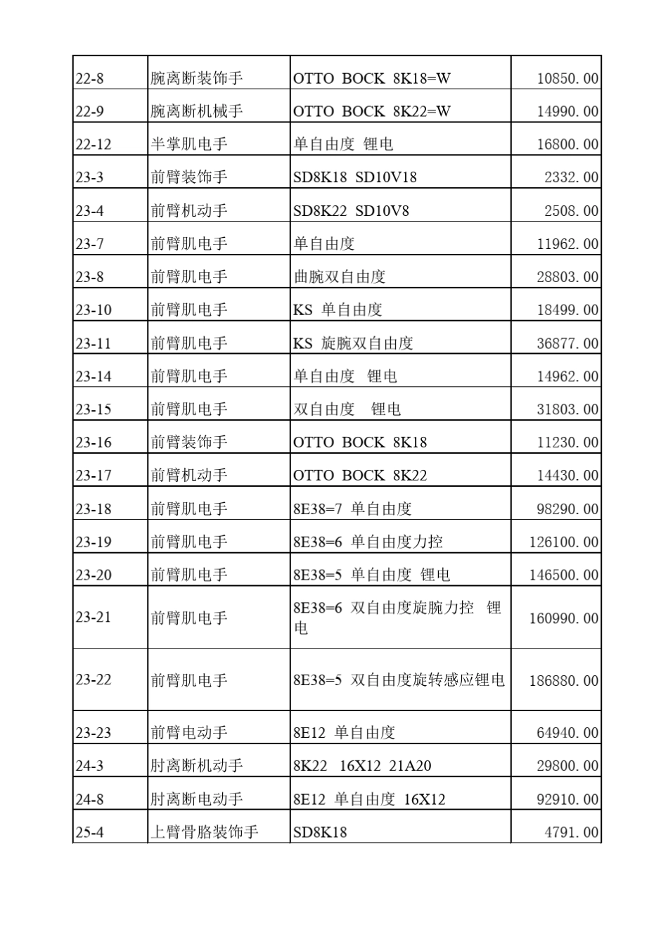 假肢矫形器产品价目表_第2页