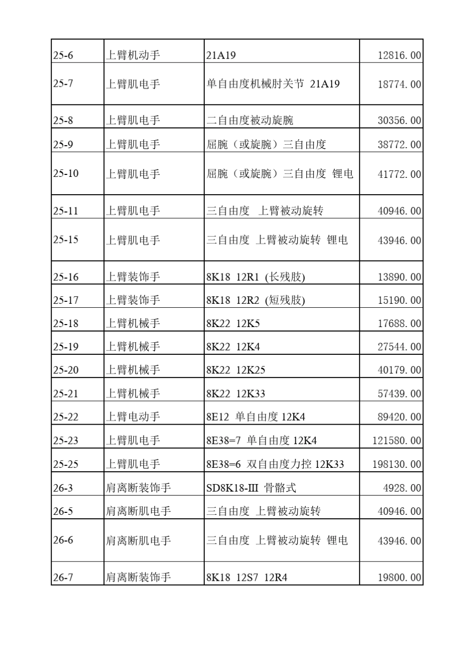 假肢矫形器产品价目表_第3页