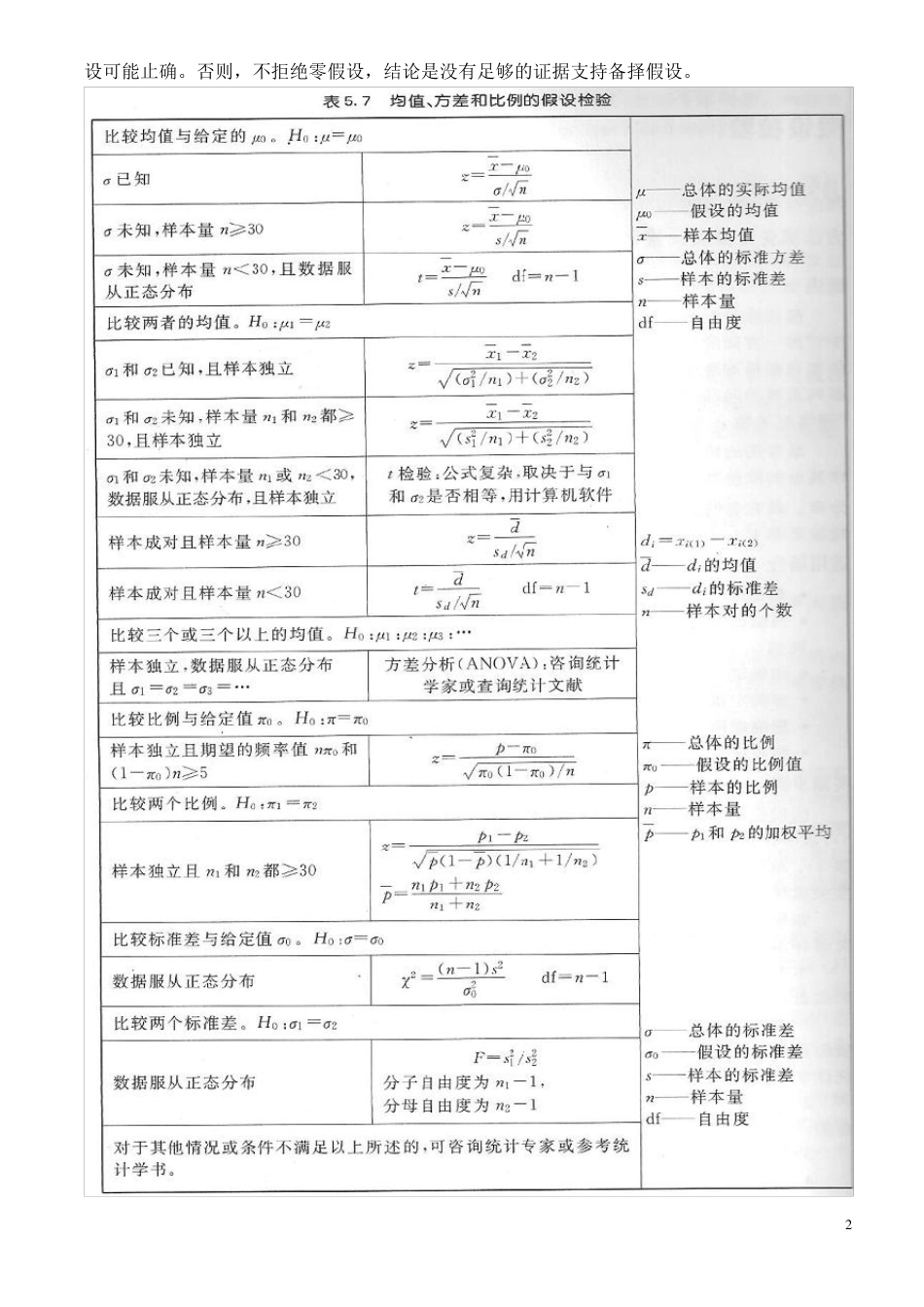 假设检验(hypothesistesting)_第2页