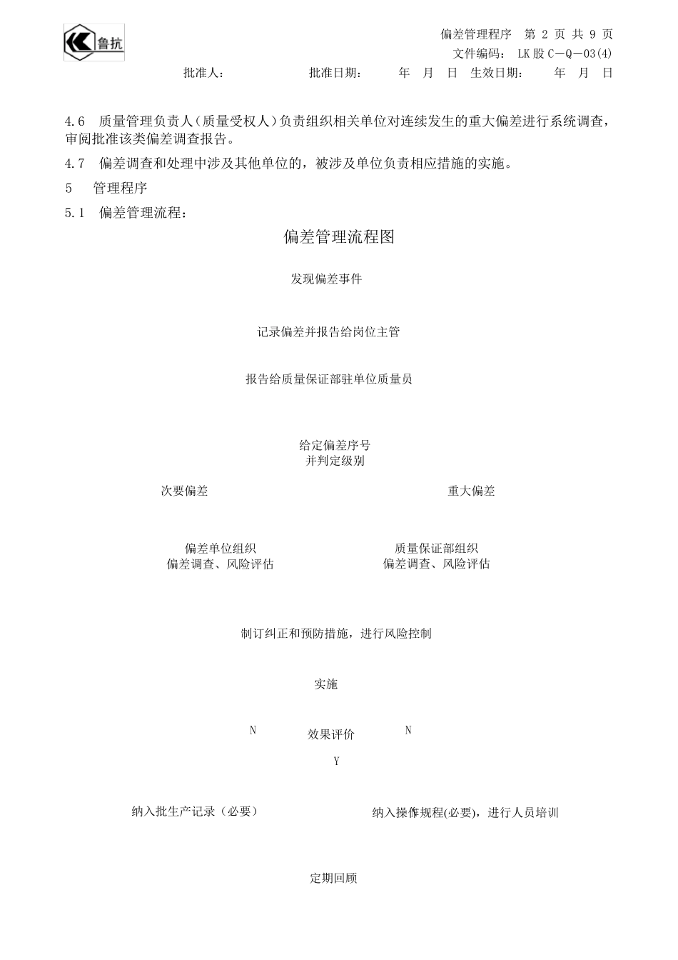 偏差管理程序_第2页