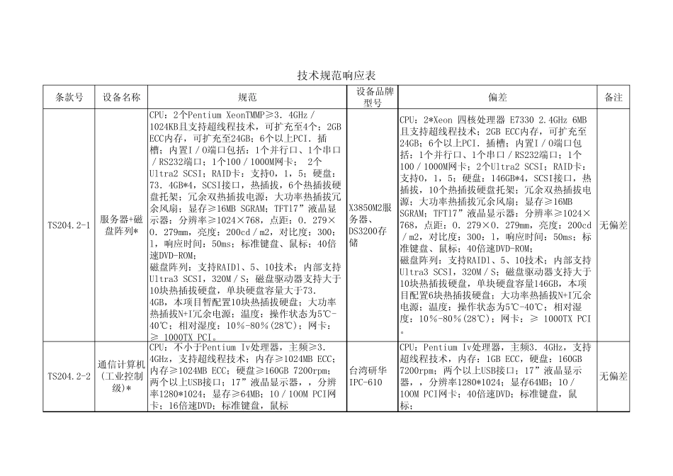 偏差表、材料明细表_第1页