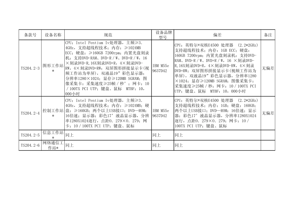 偏差表、材料明细表_第2页
