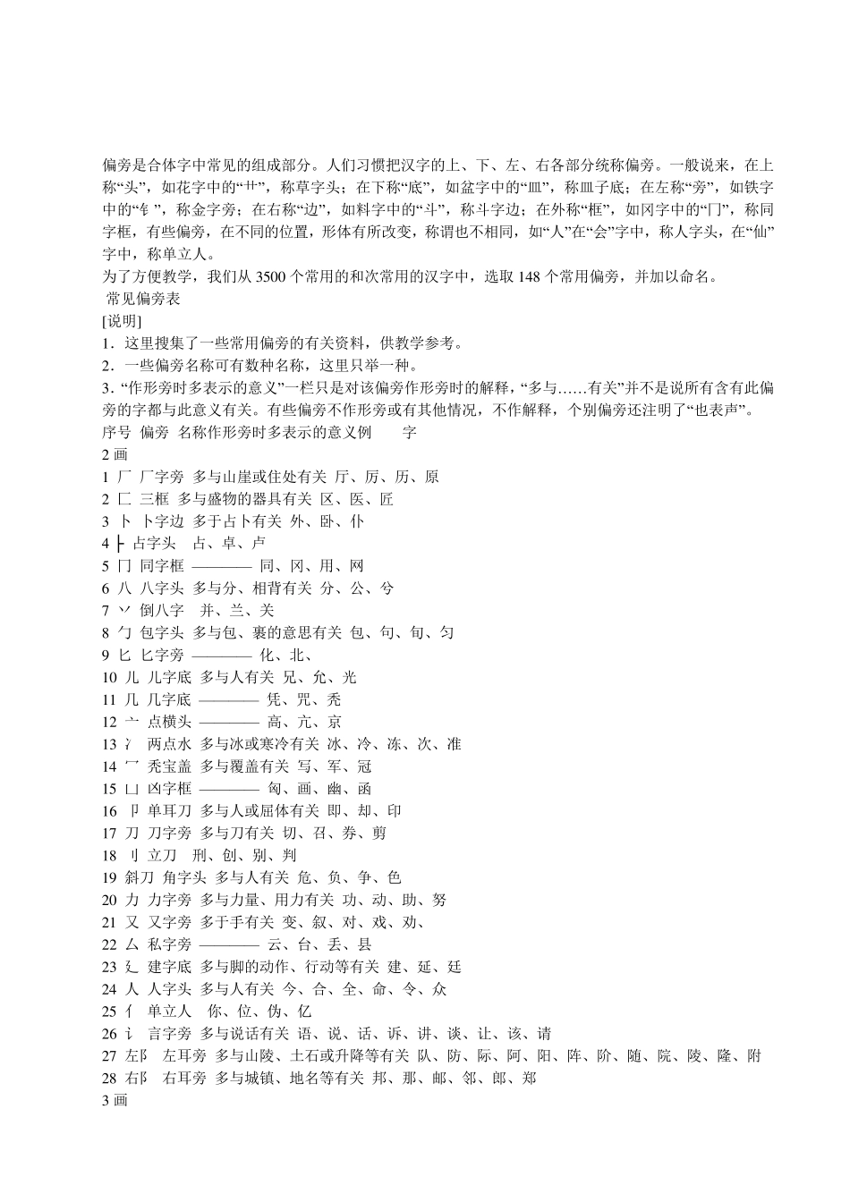 偏旁是合体字中常见的组成部分_第1页