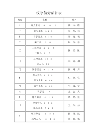 偏旁部首名称及成语大全