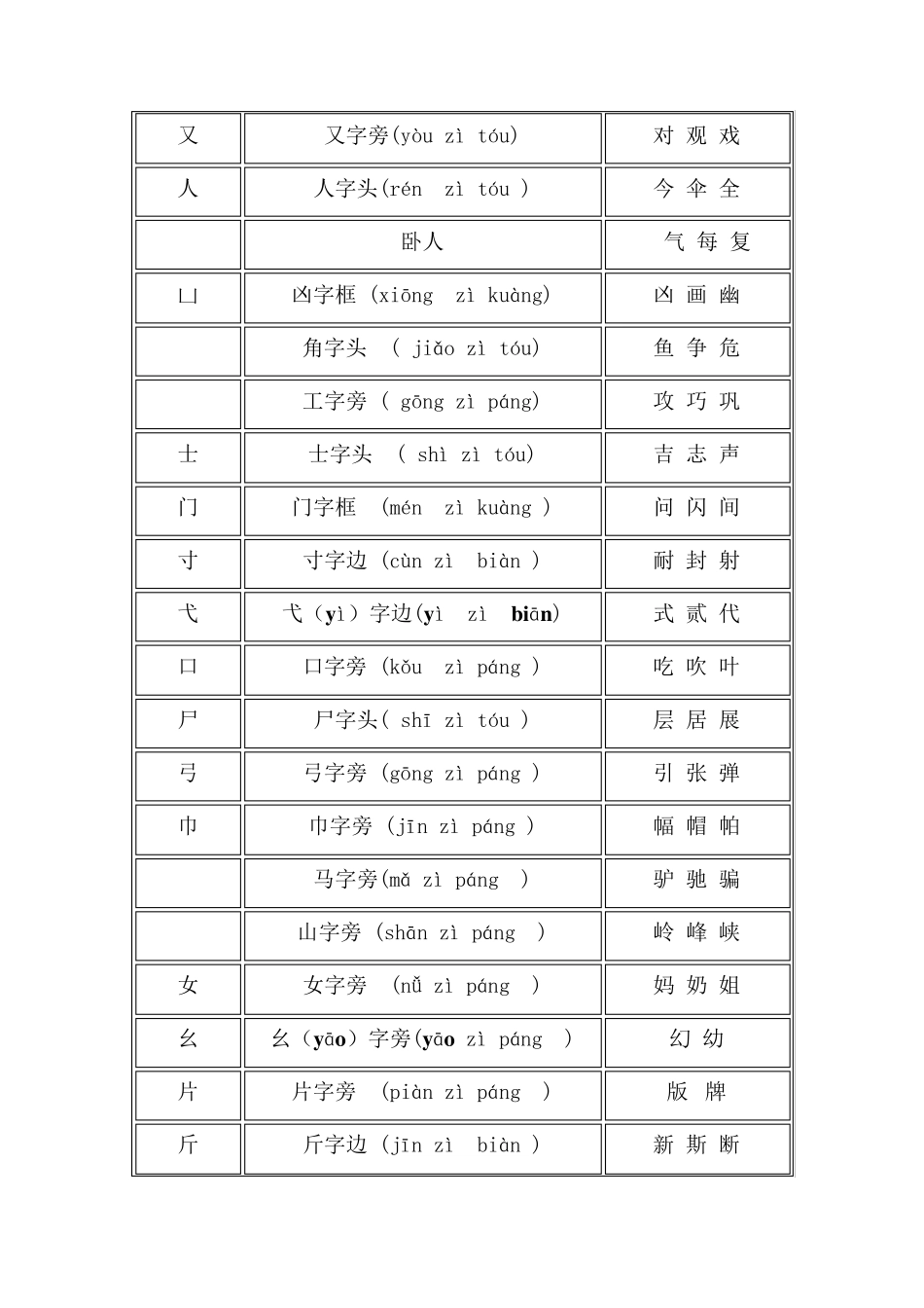 偏旁部首名称大全小学偏旁部首名称大全小学偏旁大全_第3页