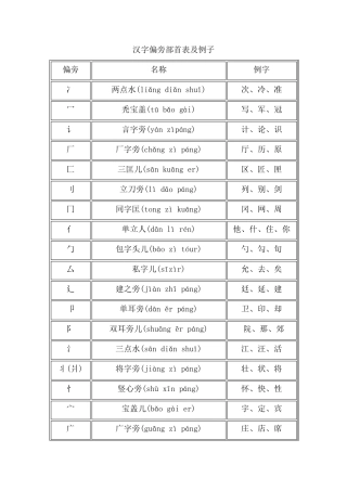 偏旁部首名称大全小学偏旁部首名称大全小学偏旁大全