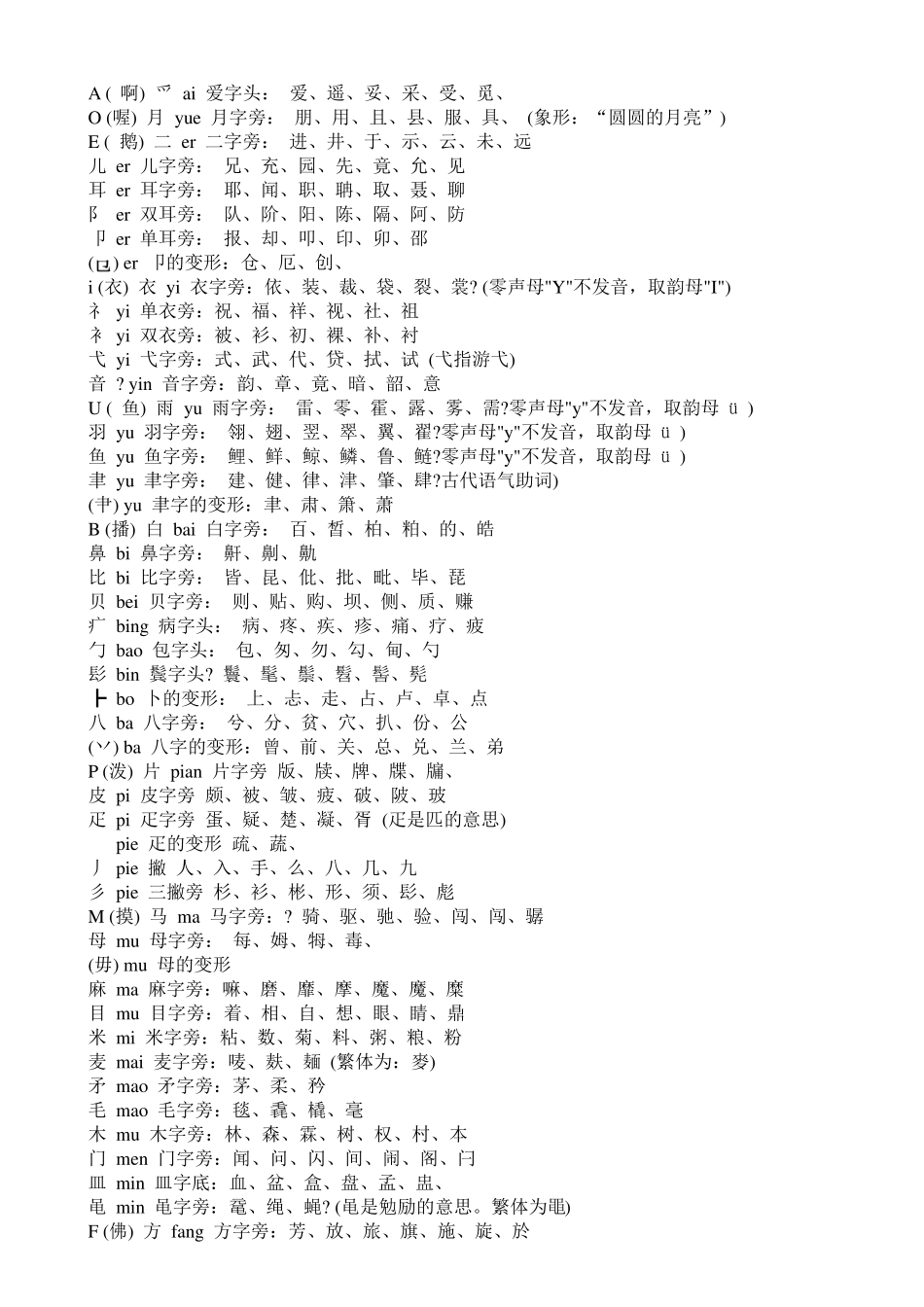 偏旁部首正确读音(全集)_第1页
