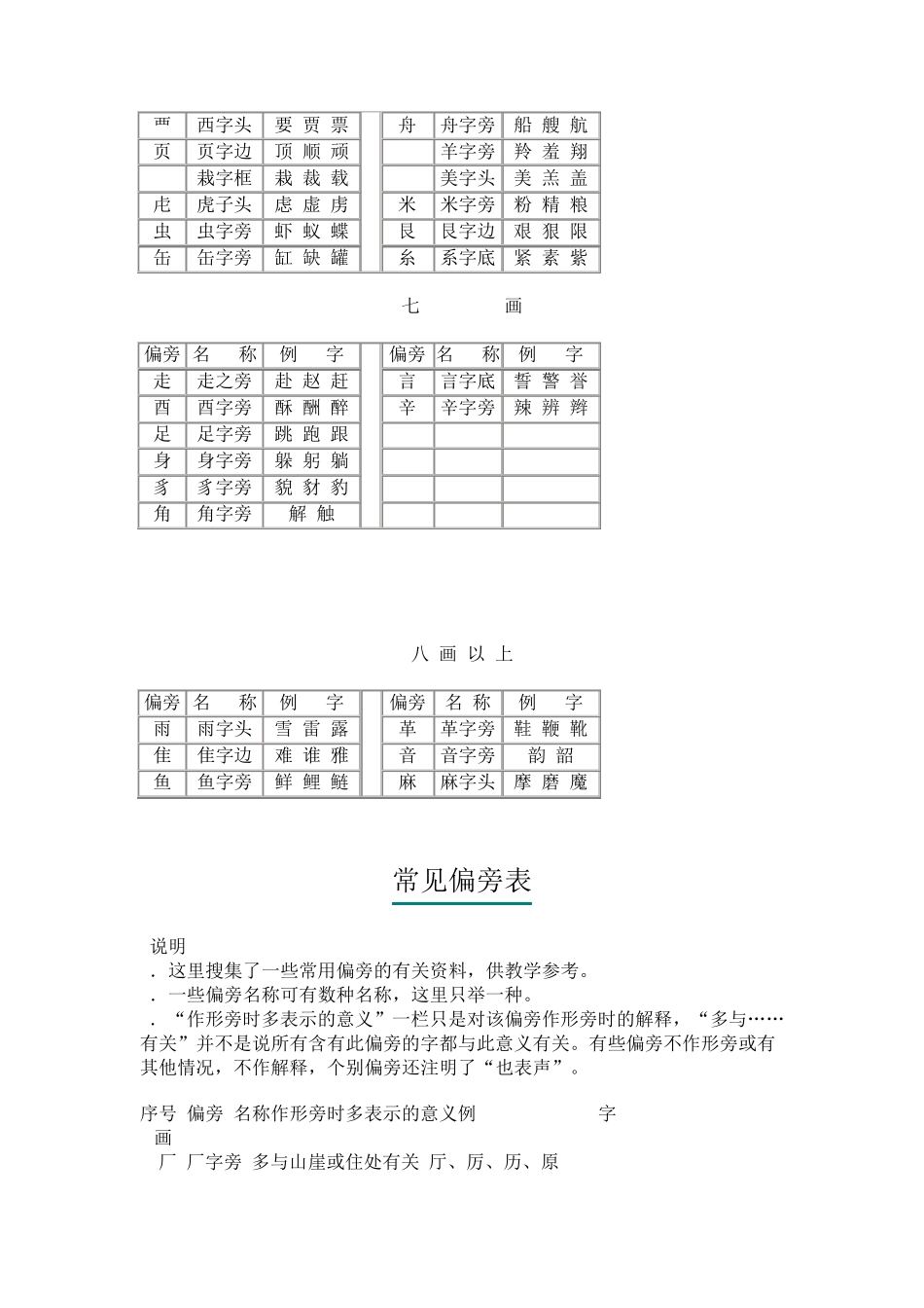 偏旁部首的名称_第3页