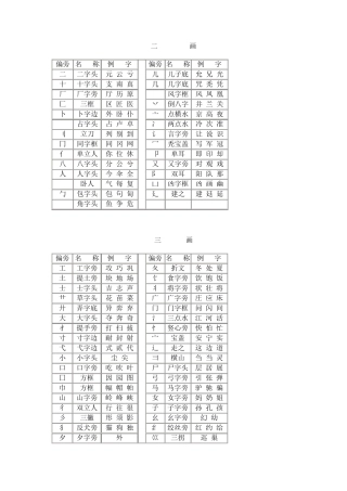 偏旁部首的名称
