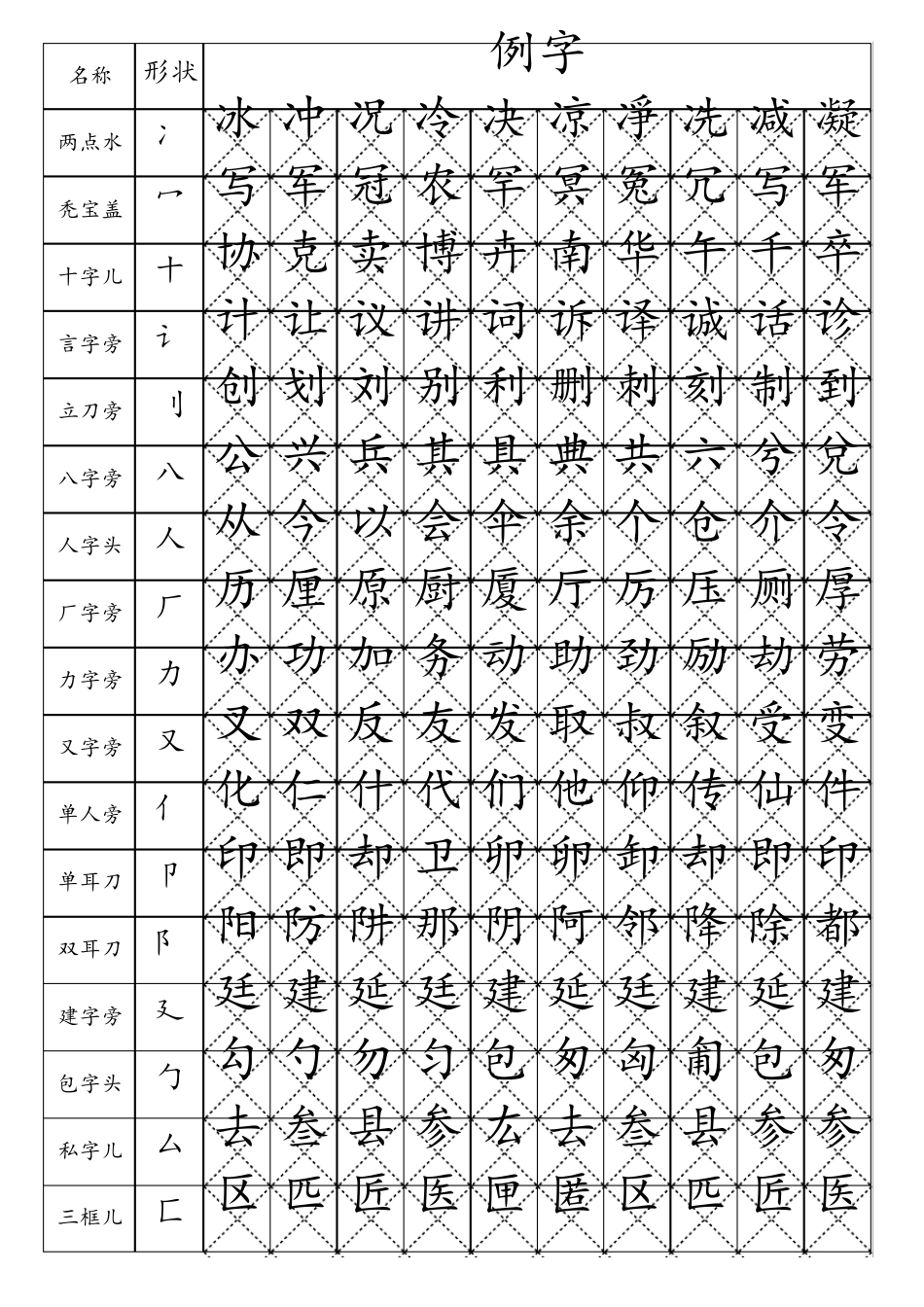 偏旁部首部首组字楷体书法练习字帖_第1页