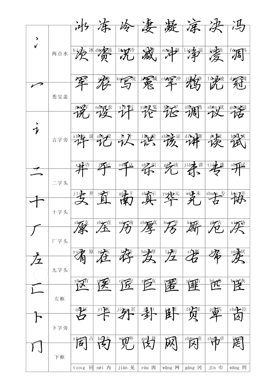 偏旁部首钢笔行书字帖_第2页