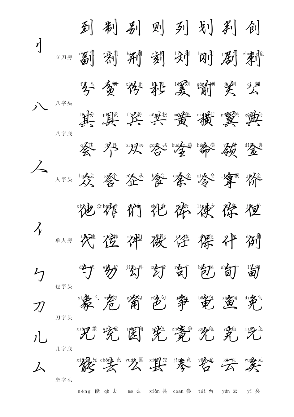 偏旁部首钢笔行书字帖_第3页