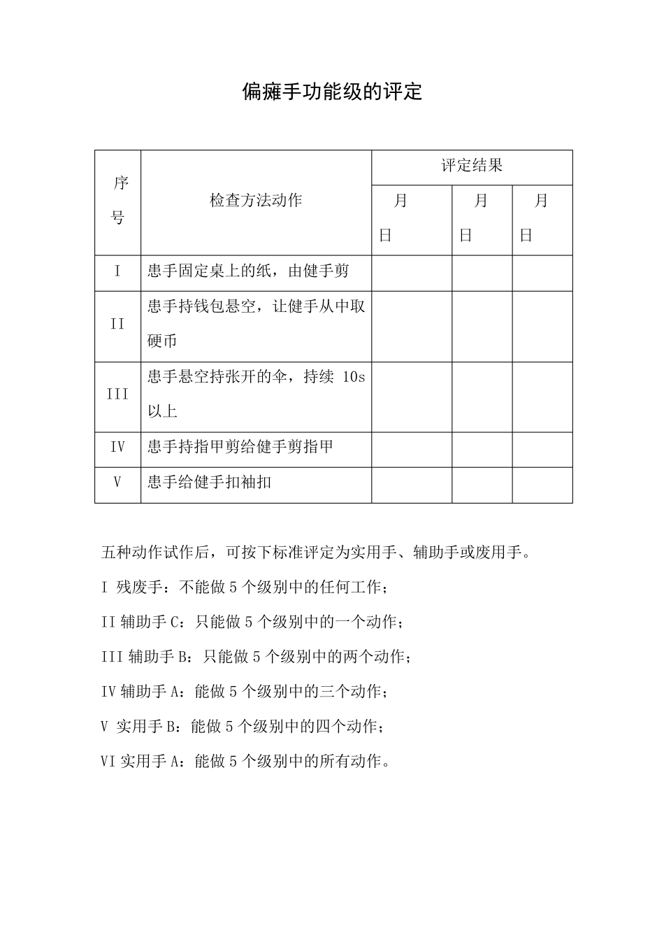 偏瘫手功能分级及评估_第2页