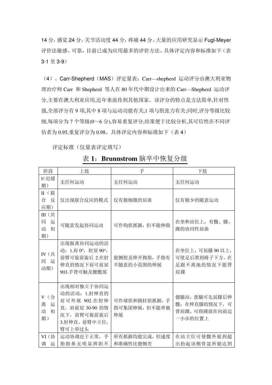 偏瘫肢体功能评定_第2页