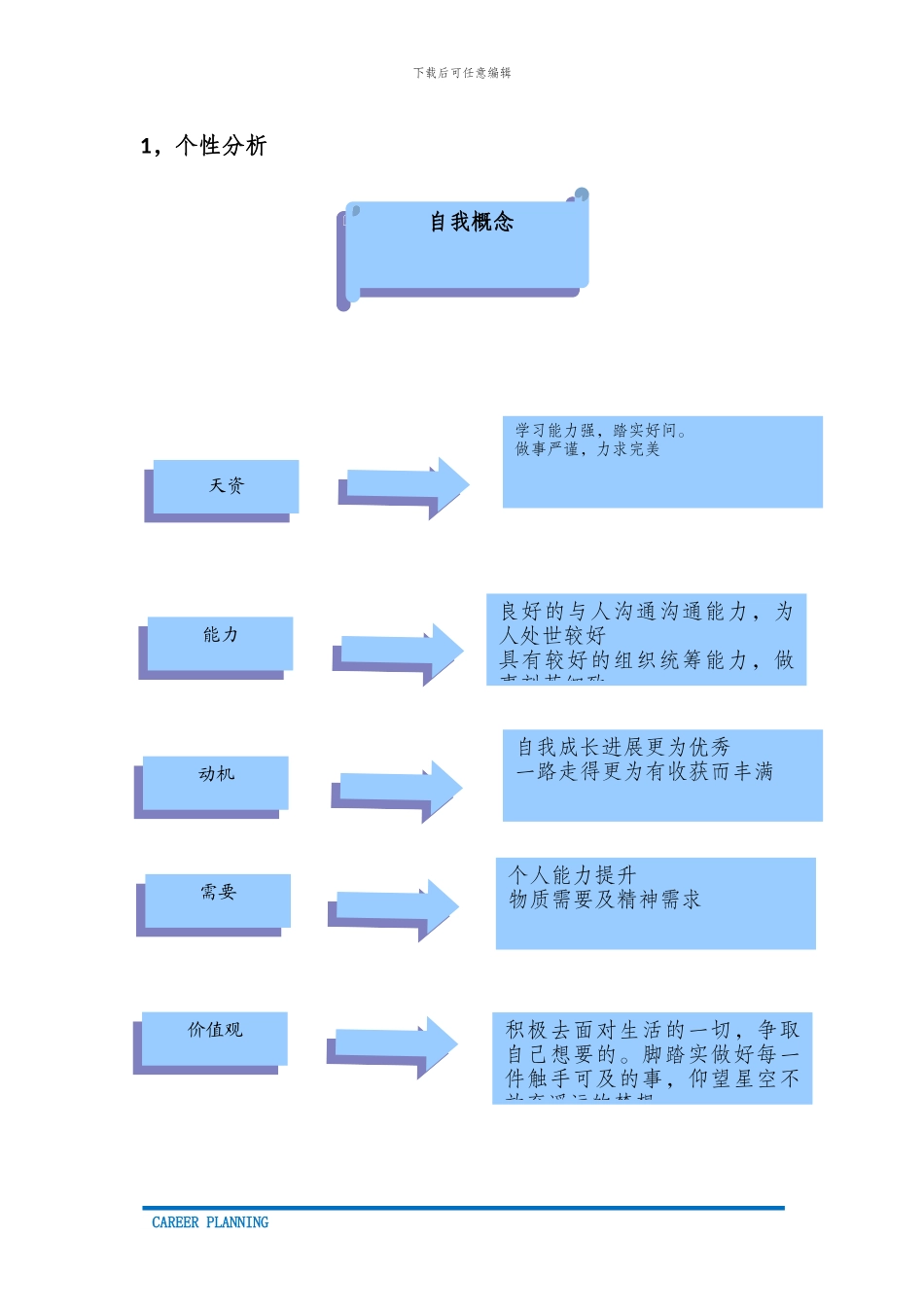 财会类专业职业生涯规划（10页 字数2800）_第3页