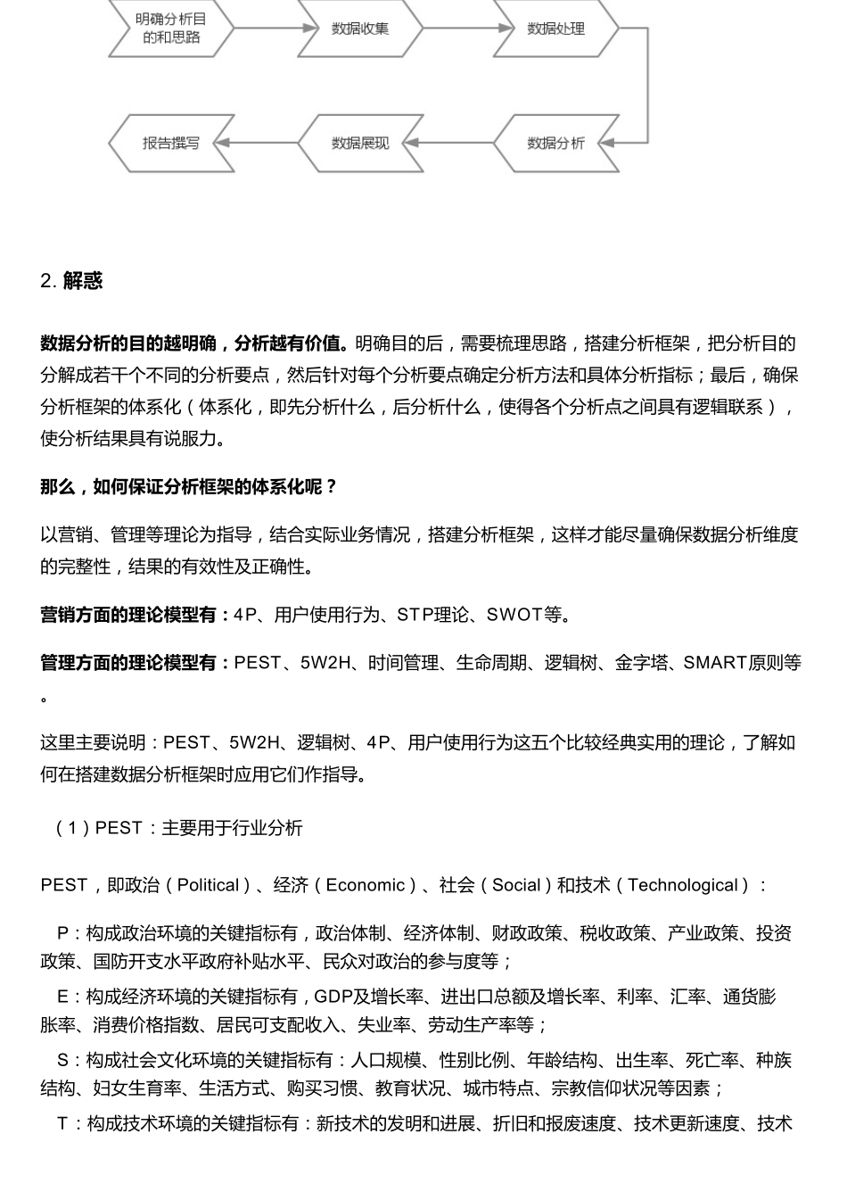 做数据分析时,你的方法论是什么？_第2页