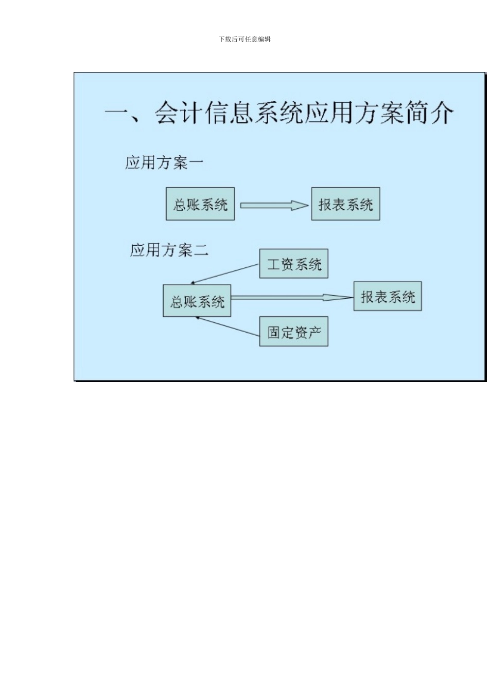 财务会计新人要知道ERP财务管理系统XXXX_第2页