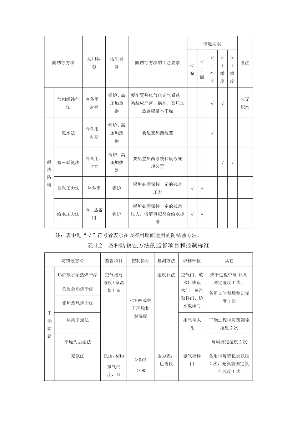 停备用热力设备防锈蚀保护制度_第2页