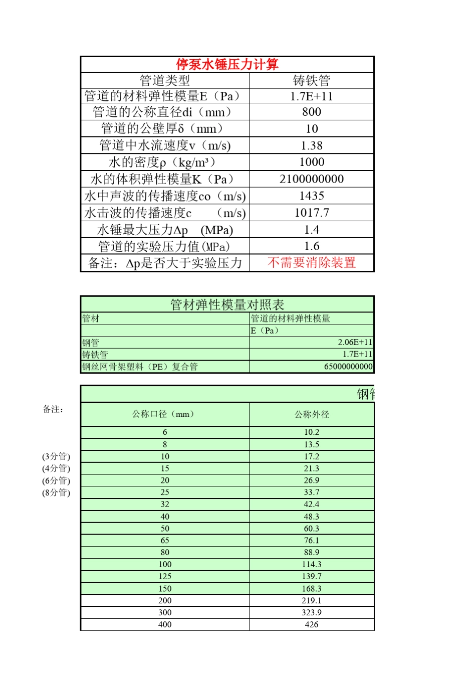 停泵水锤压力计算表2015_第1页